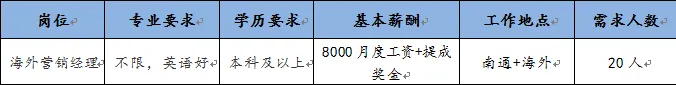 招聘 | 2019神马电力营销-海外营销岗-校园招聘简章