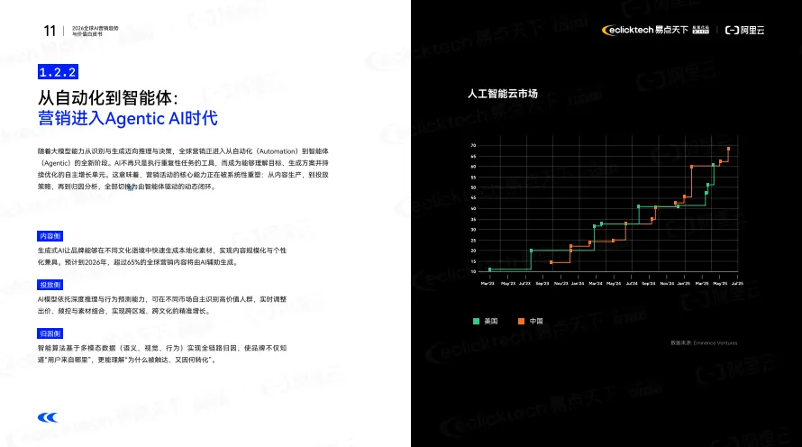 易点天下&阿里云_2026全球AI营销趋势与价值白皮书-43页(附下载)