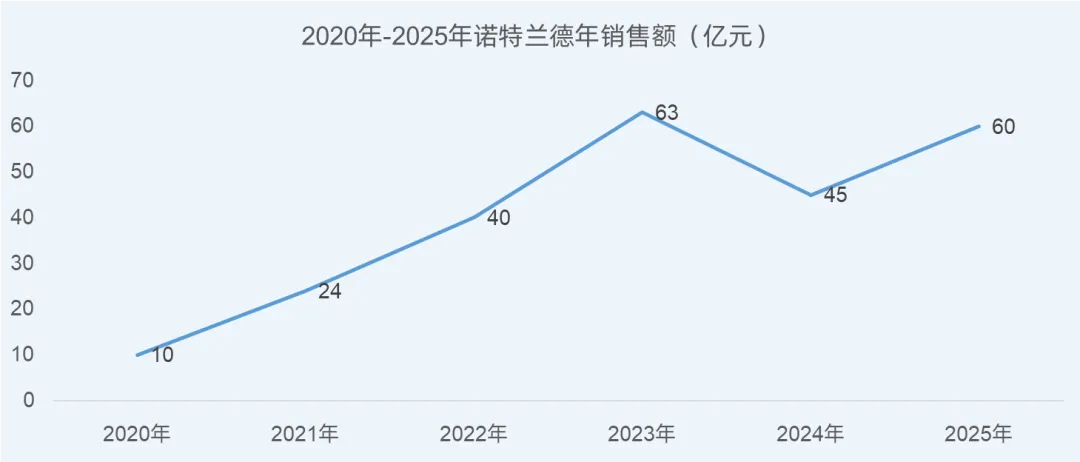 一个大健康新营销操作的样板案例