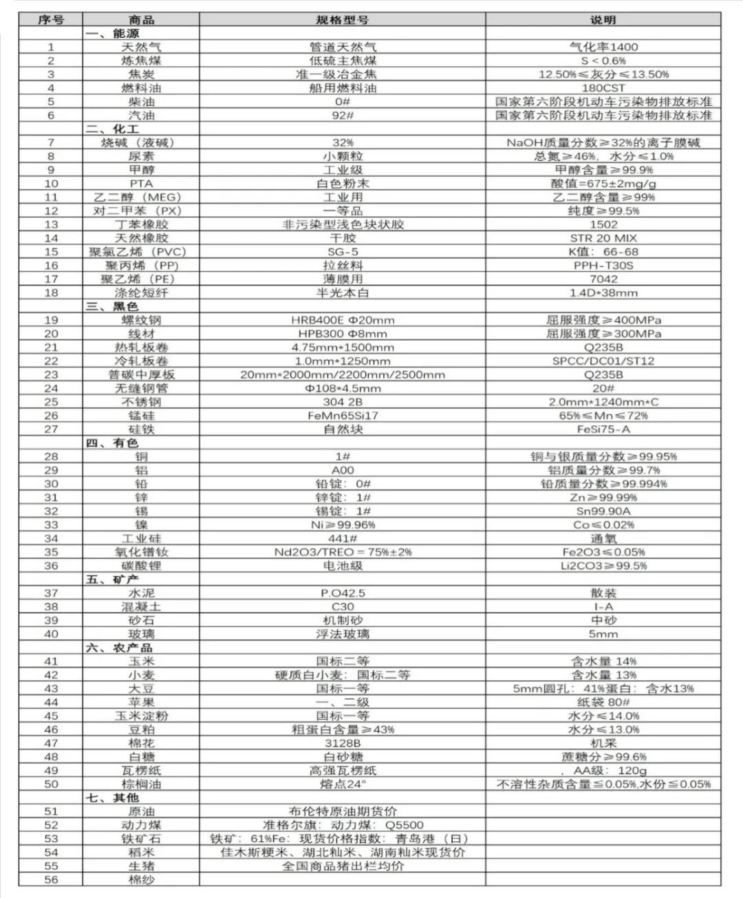 【权威发布】中国重要大宗商品市场价格变动情况周报(260316–260320)