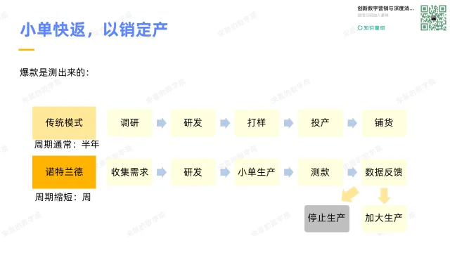 一个大健康新营销操作的样板案例