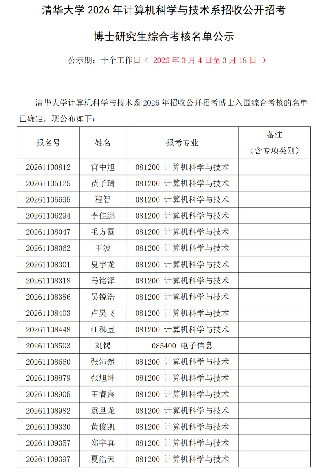2026年计算机科学与技术系招收公开招考博士研究生综合考核名单公示