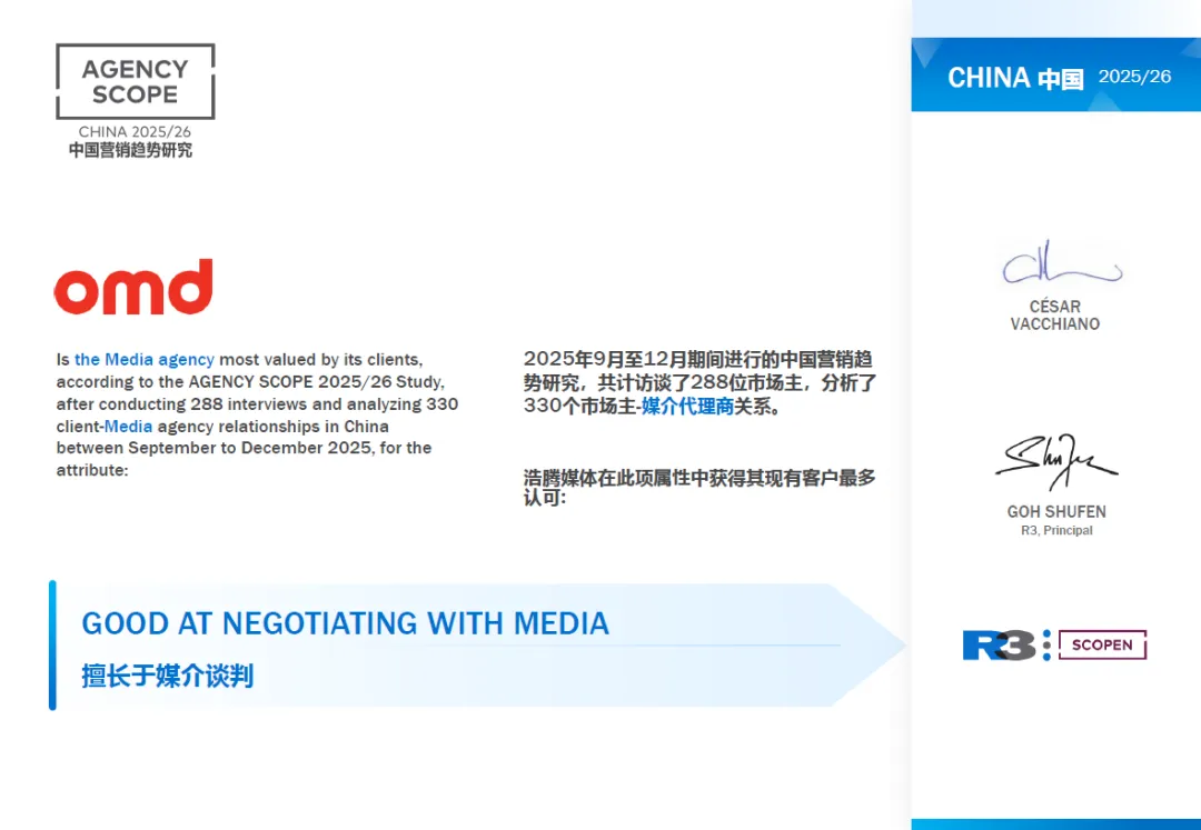 R3中国营销趋势研究发布:PHD与OMD多项能力获市场主高度认可