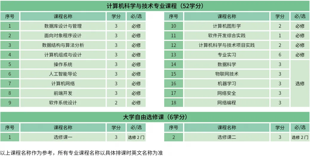 2026南邦国际科技学院本科计算机科学与技术、AI人工智能、工程管理专业(全日制本科中文授课为主)