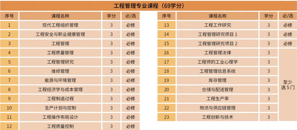 2026南邦国际科技学院本科计算机科学与技术、AI人工智能、工程管理专业(全日制本科中文授课为主)