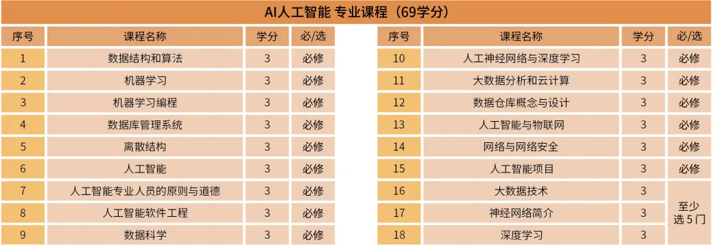 2026南邦国际科技学院本科计算机科学与技术、AI人工智能、工程管理专业(全日制本科中文授课为主)