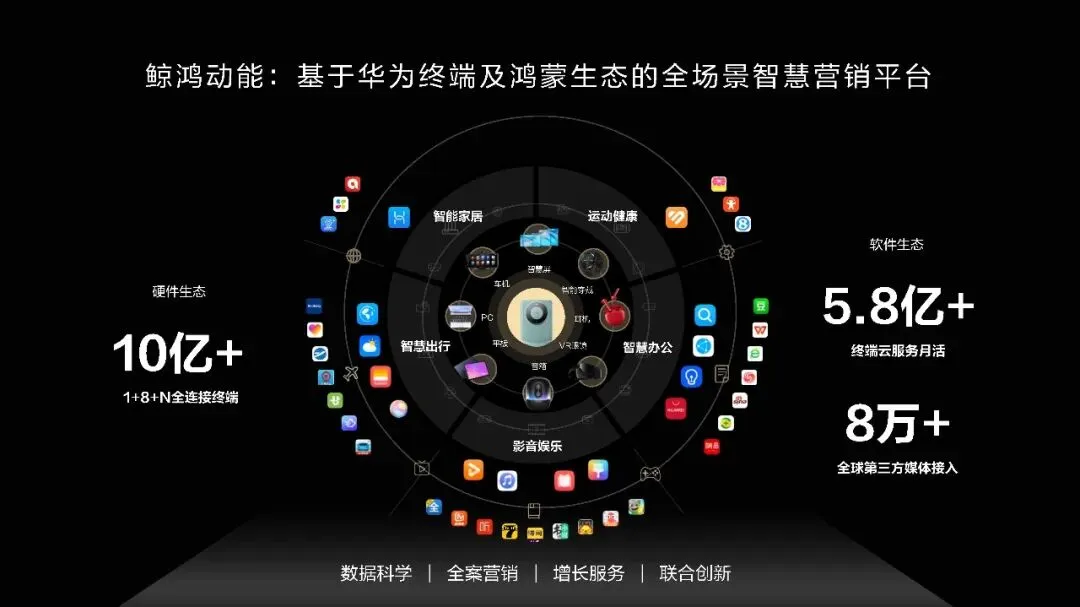 2026华为终端全场景创意营销方案