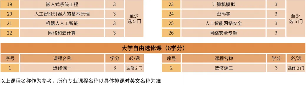2026南邦国际科技学院本科计算机科学与技术、AI人工智能、工程管理专业(全日制本科中文授课为主)