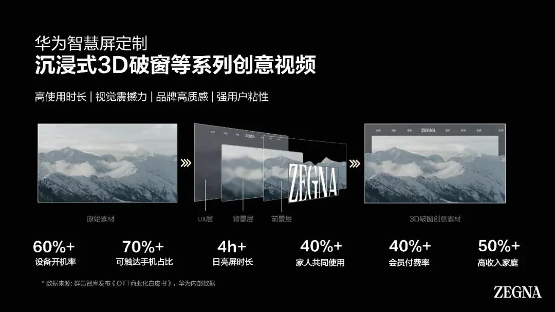 2026华为终端全场景创意营销方案