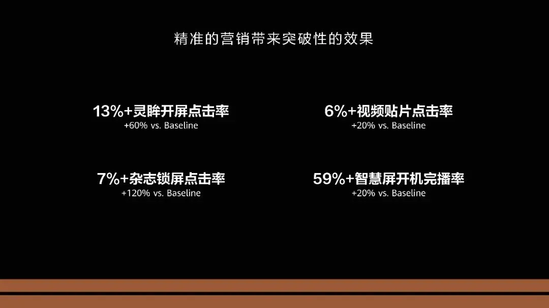 2026华为终端全场景创意营销方案