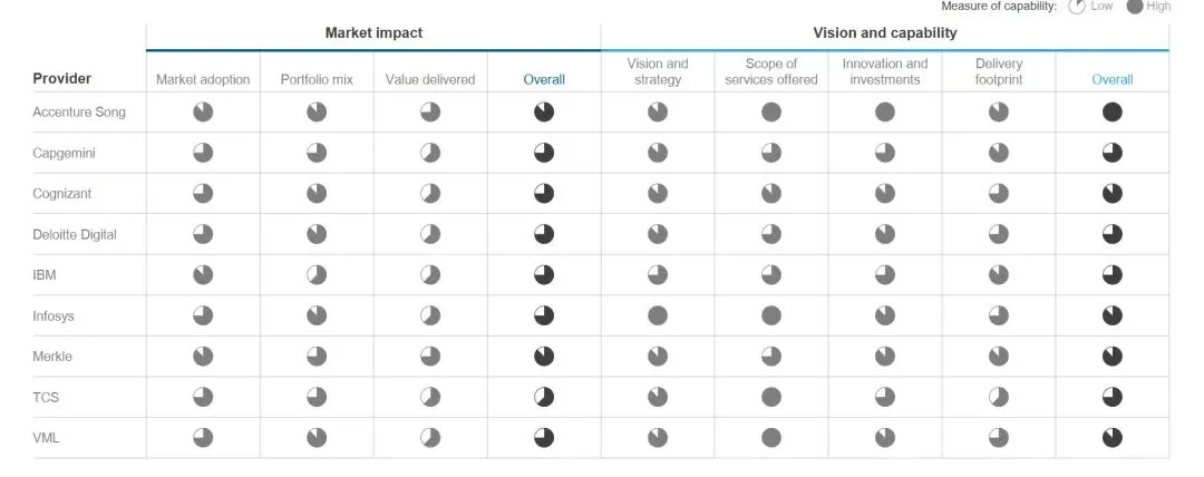 全球營销珠峰之约