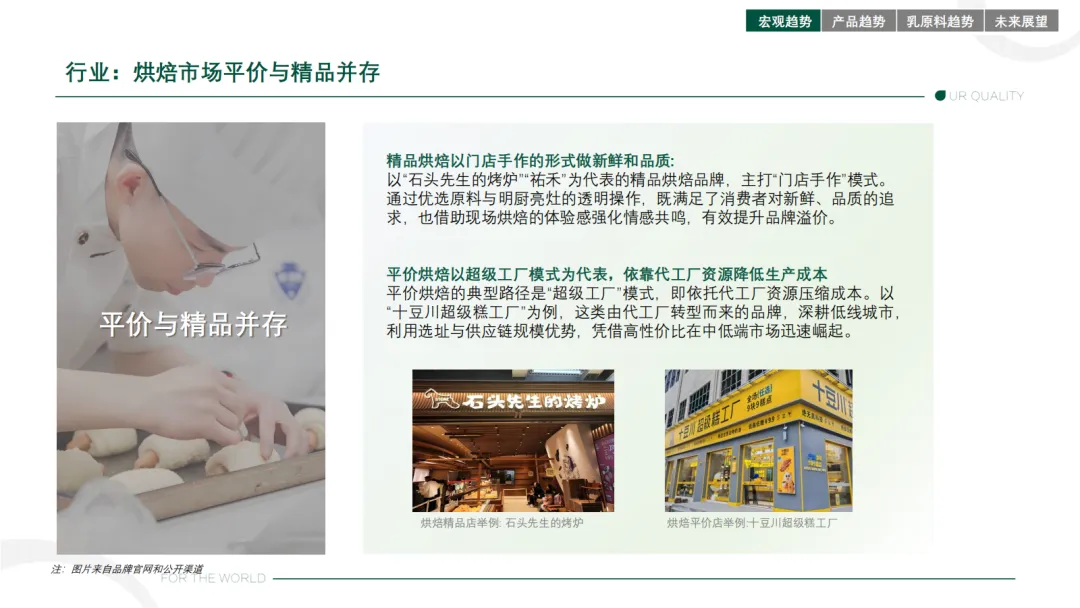 2025烘焙市场趋势报告