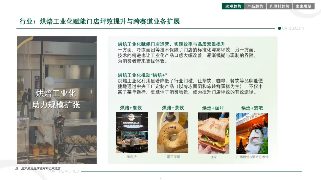 2025烘焙市场趋势报告