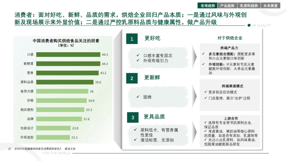 2025烘焙市场趋势报告