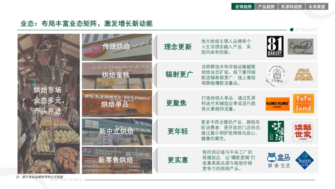 2025烘焙市场趋势报告