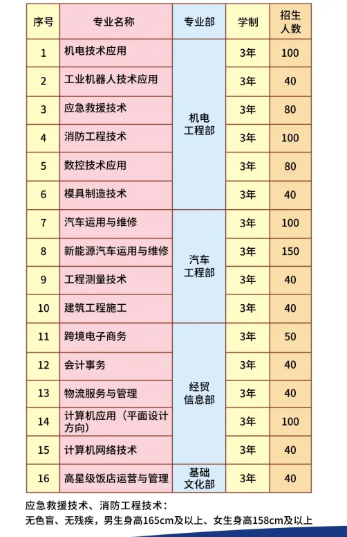 计算机网络技术专业哪家强?全力推荐公办四生中职(广西第一工业学校)