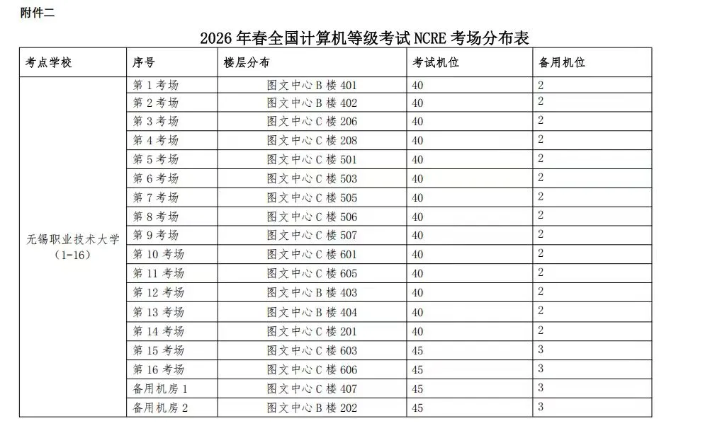 致无锡职业技术大学2026年3月全国计算机等级考试考生的一封信