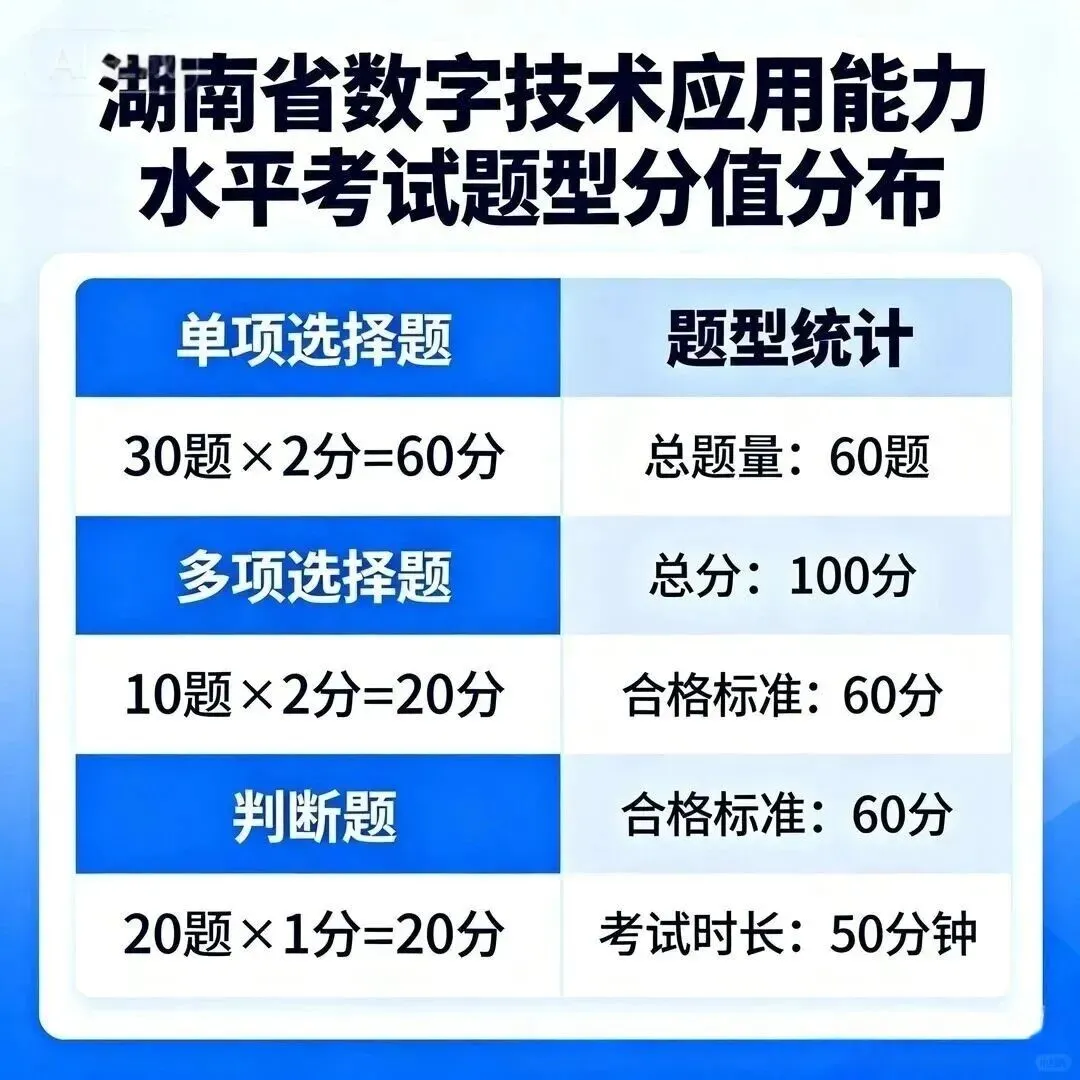 2026年湖南计算机(数字技术)应用能力水平考试作为职称评审的加分项,一次性讲清楚!