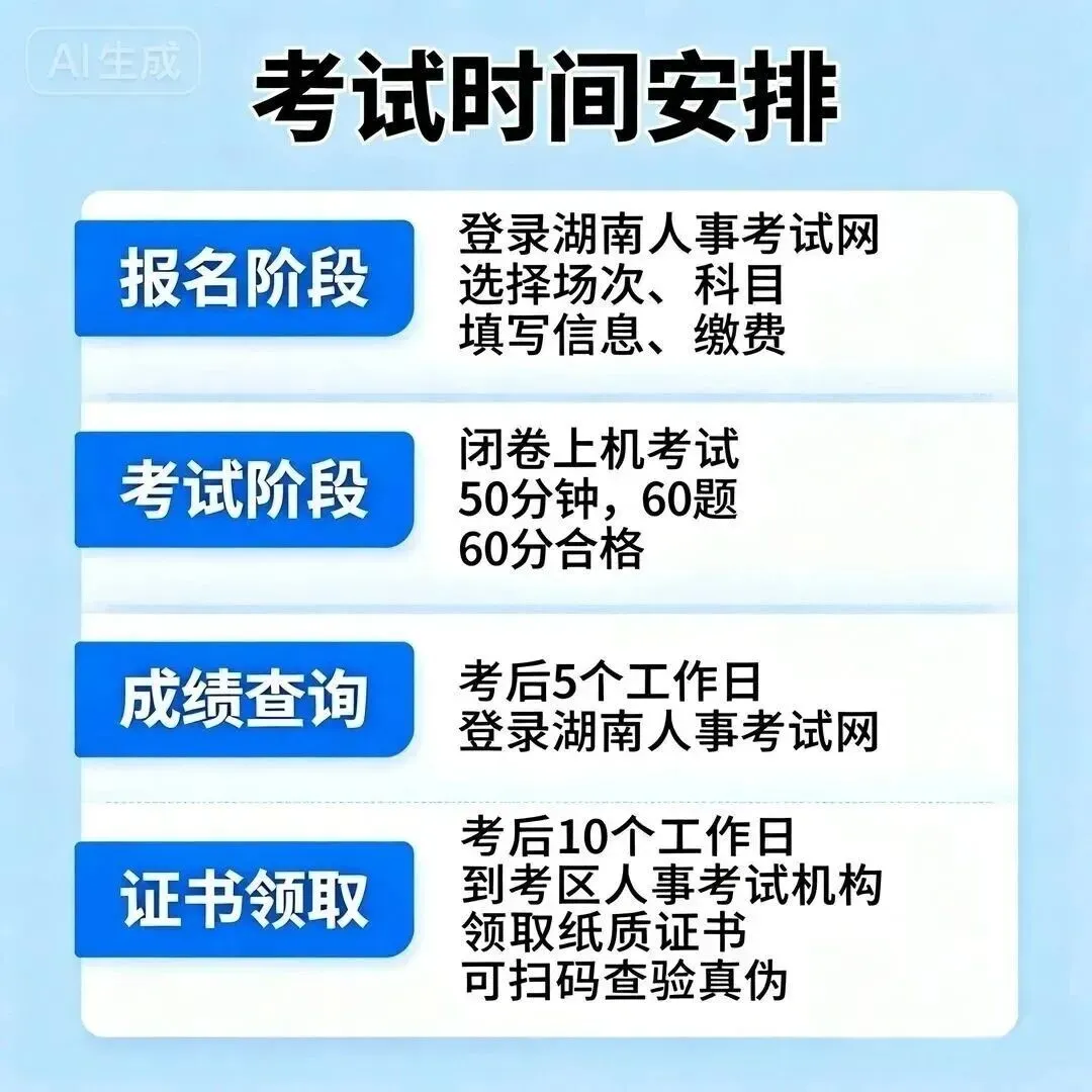 2026年湖南计算机(数字技术)应用能力水平考试作为职称评审的加分项,一次性讲清楚!