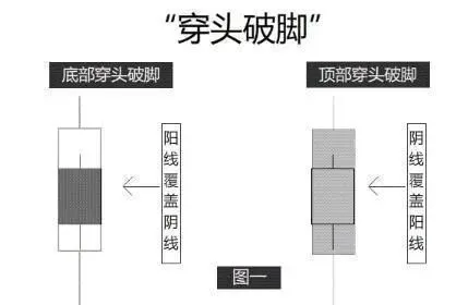 A股市场:如果股票出现“穿头破脚”形态,说明主力吸筹完毕,后市将会展开一轮凌厉升势