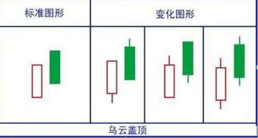A股市场:如果股票出现“穿头破脚”形态,说明主力吸筹完毕,后市将会展开一轮凌厉升势