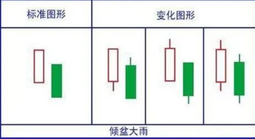 A股市场:如果股票出现“穿头破脚”形态,说明主力吸筹完毕,后市将会展开一轮凌厉升势