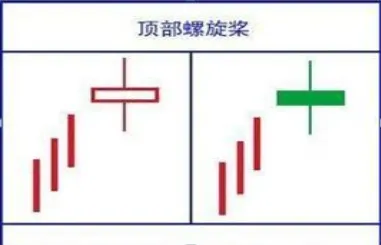 A股市场:如果股票出现“穿头破脚”形态,说明主力吸筹完毕,后市将会展开一轮凌厉升势