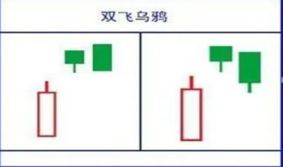 A股市场:如果股票出现“穿头破脚”形态,说明主力吸筹完毕,后市将会展开一轮凌厉升势