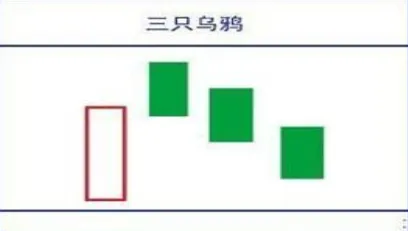 A股市场:如果股票出现“穿头破脚”形态,说明主力吸筹完毕,后市将会展开一轮凌厉升势
