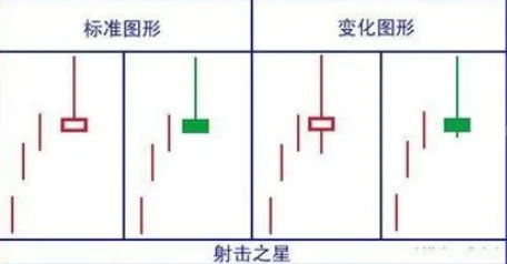 A股市场:如果股票出现“穿头破脚”形态,说明主力吸筹完毕,后市将会展开一轮凌厉升势