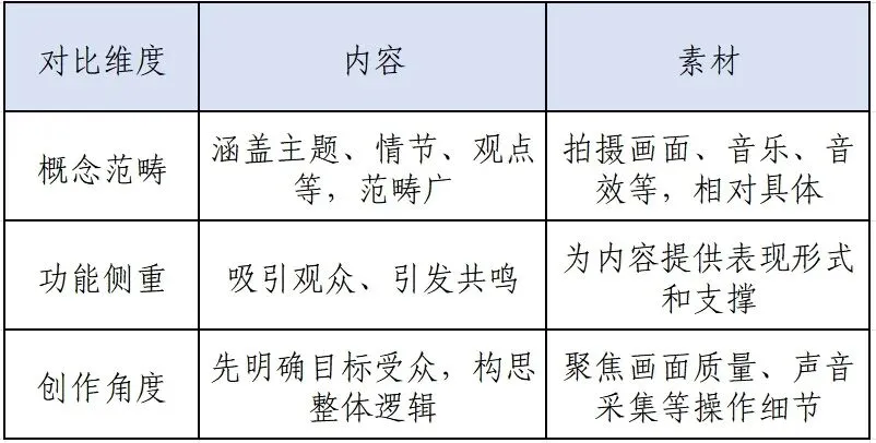 TikTok内容营销3大真相:爆单背后,广告与内容才是“黄金搭档”