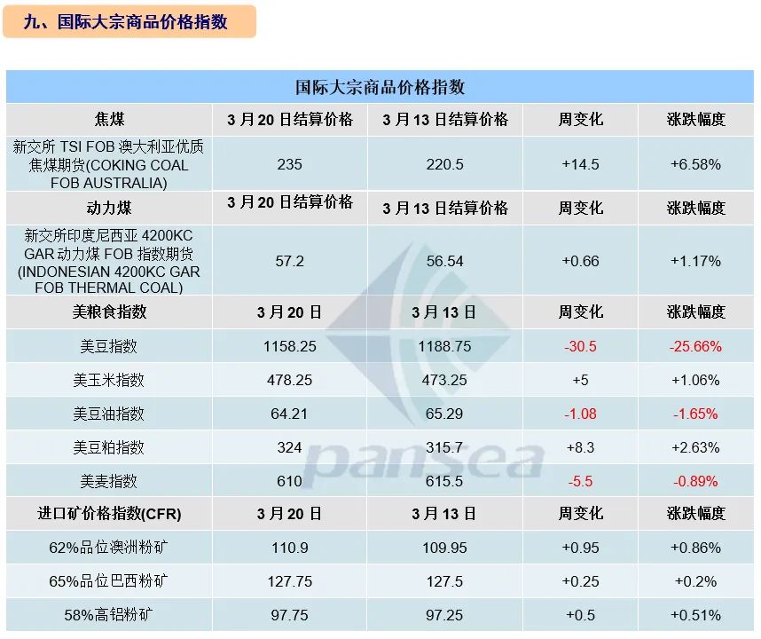 [第12周] 船舶交易市场周报
