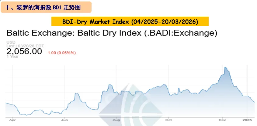 [第12周] 船舶交易市场周报