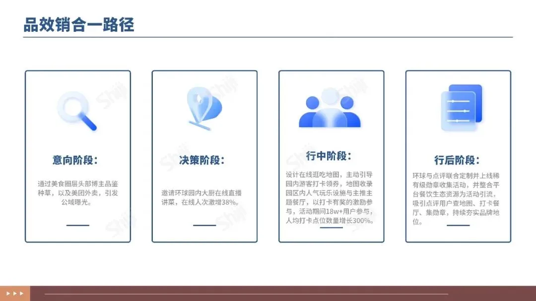 2025年文旅行业新媒体营销趋势报告(附下载)