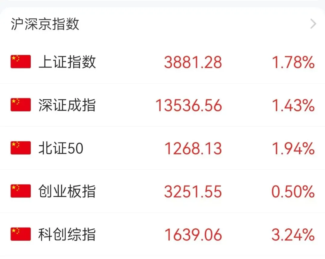 借着TACO,市场迎来缩量小反弹(3.24复盘)