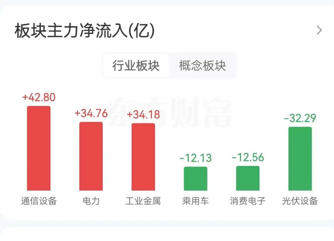 借着TACO,市场迎来缩量小反弹(3.24复盘)