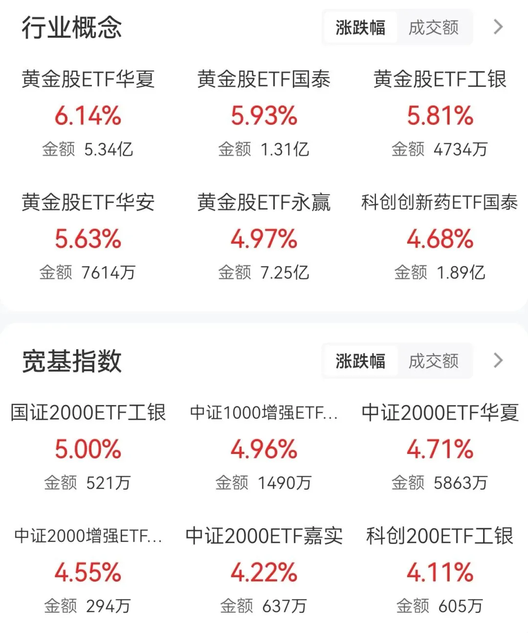 借着TACO,市场迎来缩量小反弹(3.24复盘)