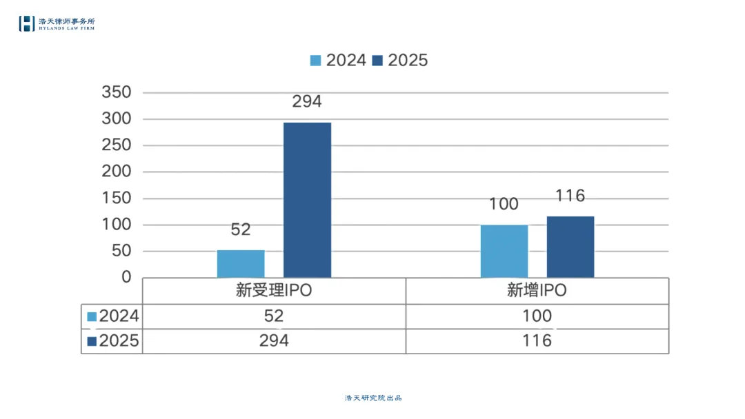 固本浚源,向实向新:资本市场专业观察与展望 | 年鉴2025-2026