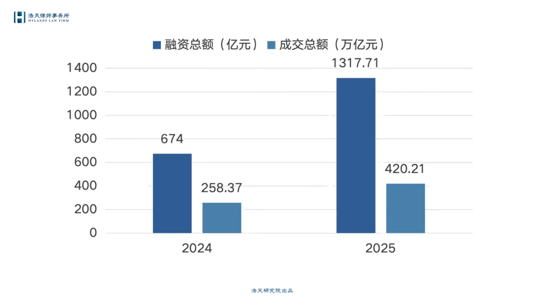固本浚源,向实向新:资本市场专业观察与展望 | 年鉴2025-2026