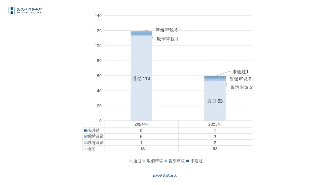 固本浚源,向实向新:资本市场专业观察与展望 | 年鉴2025-2026