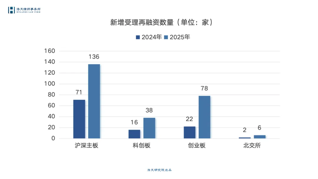 固本浚源,向实向新:资本市场专业观察与展望 | 年鉴2025-2026
