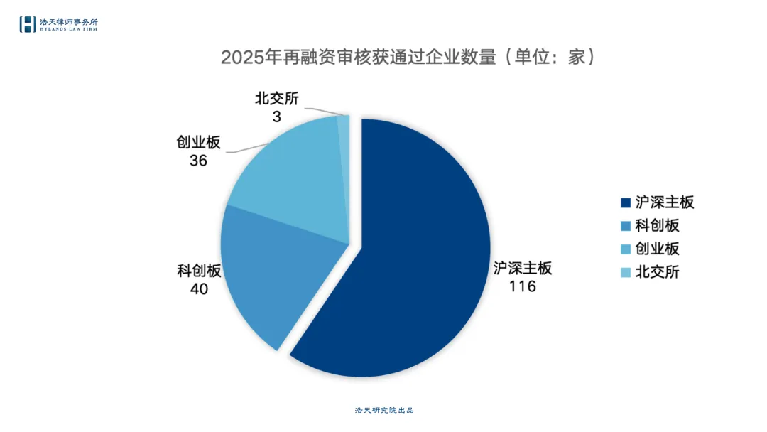 固本浚源,向实向新:资本市场专业观察与展望 | 年鉴2025-2026