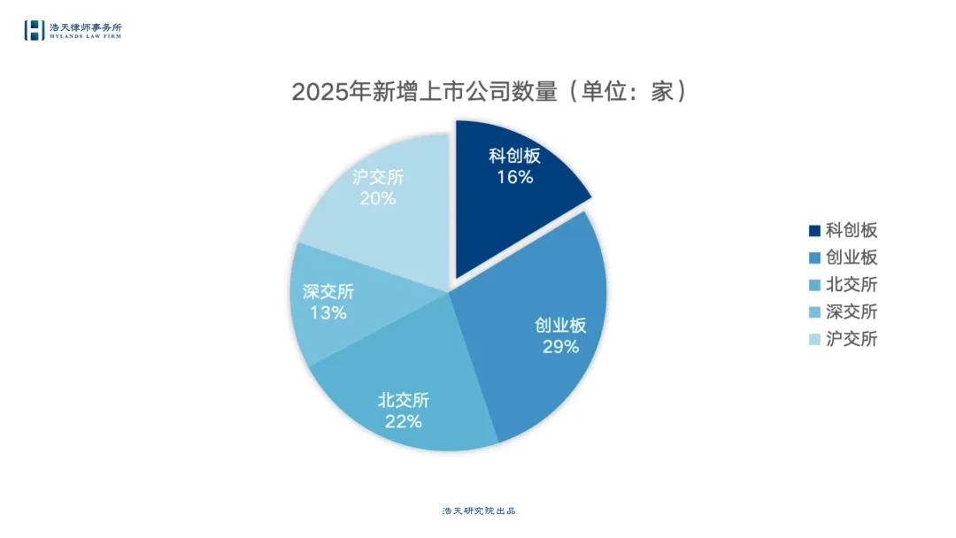 固本浚源,向实向新:资本市场专业观察与展望 | 年鉴2025-2026