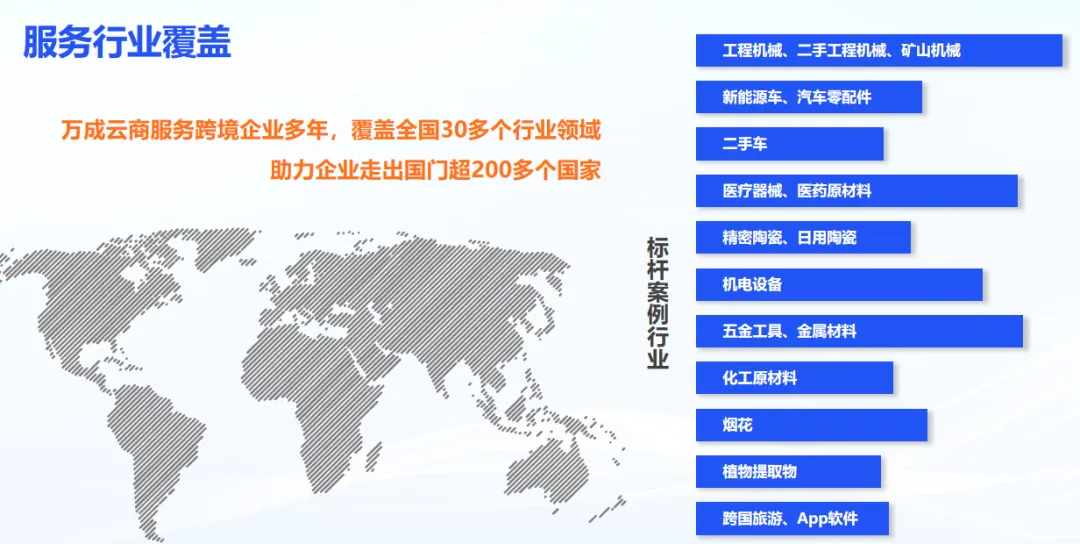 全链路出海营销|万成云商:5,000+品牌信赖的全球化伙伴