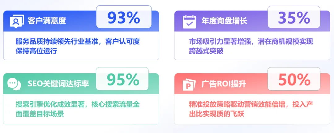 全链路出海营销|万成云商:5,000+品牌信赖的全球化伙伴