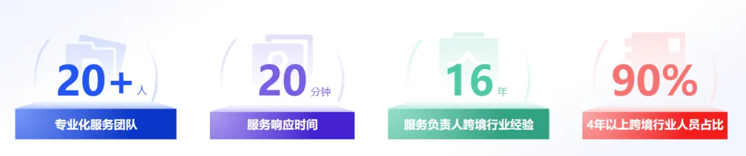 全链路出海营销|万成云商:5,000+品牌信赖的全球化伙伴