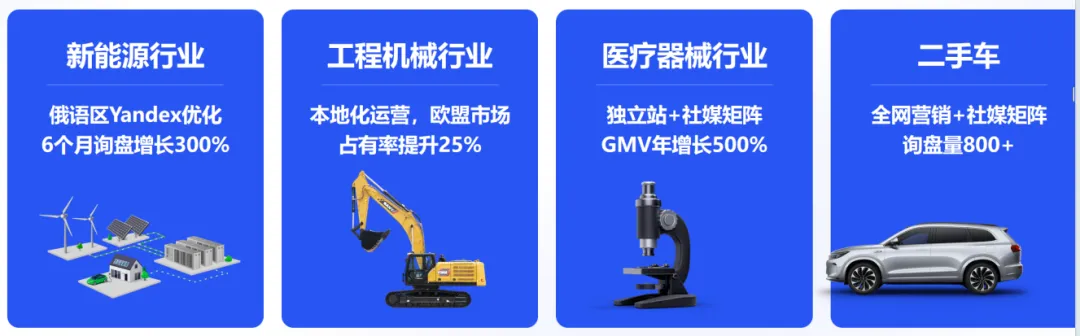 全链路出海营销|万成云商:5,000+品牌信赖的全球化伙伴