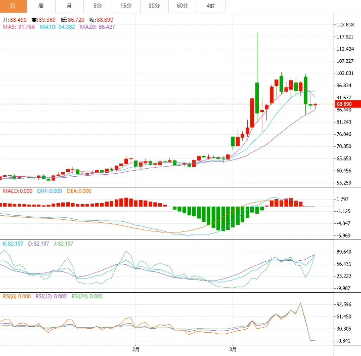 ETO Markets 市场洞察|中东停火协议浮出水面,油价这次真要“凉凉”了?
