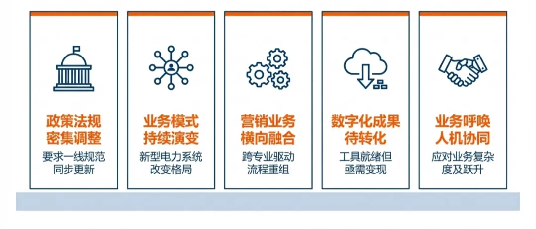 电网营销一本通“5新”升级:如何帮一线员工快速掌握新工艺新工法?