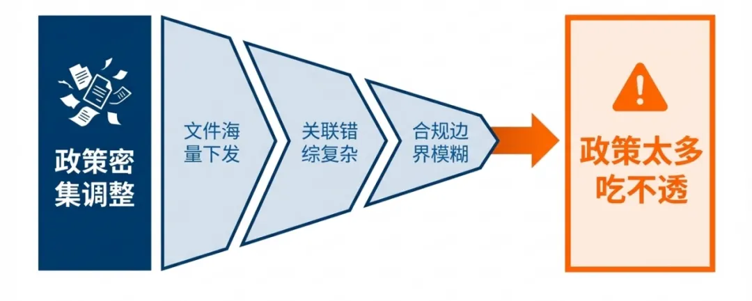电网营销一本通“5新”升级:如何帮一线员工快速掌握新工艺新工法?